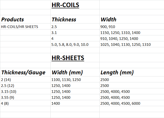 HR Coil details